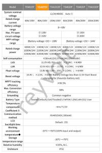 HEGEL 80A SOLAR ŞARJ KONTROL CİHAZI 12/24/48V MPPT