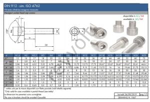 İmbus Civata M8X20 DIN 912